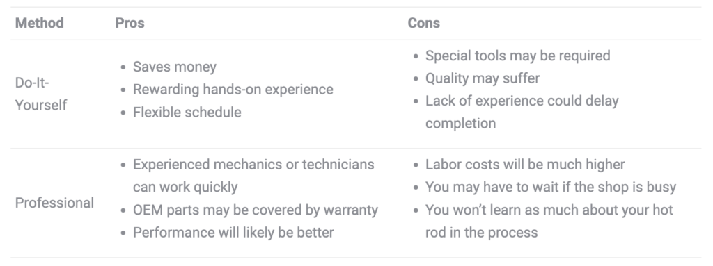 DIY vs. professional parts installation pros and cons chart